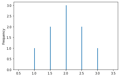 ../_images/01 Introduction to sampling distributions_8_1.png